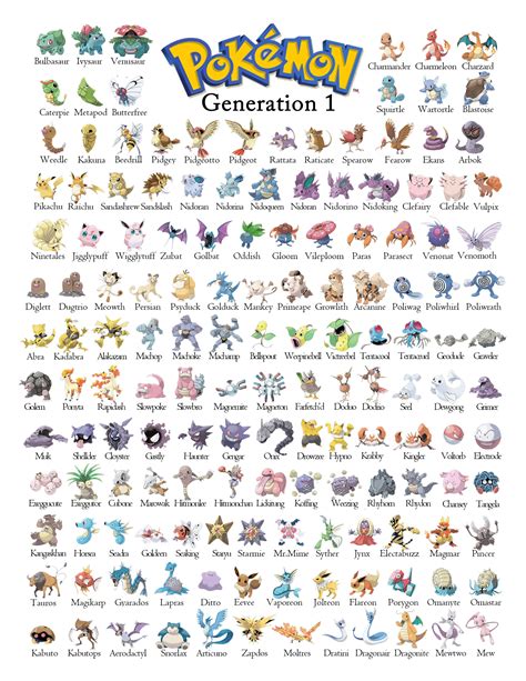 pokemon gen 1 evolution list.